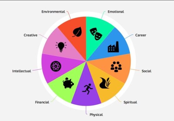 Balancing Your Life: Exploring the Nine Dimensions of Wellness nine-Dimensions